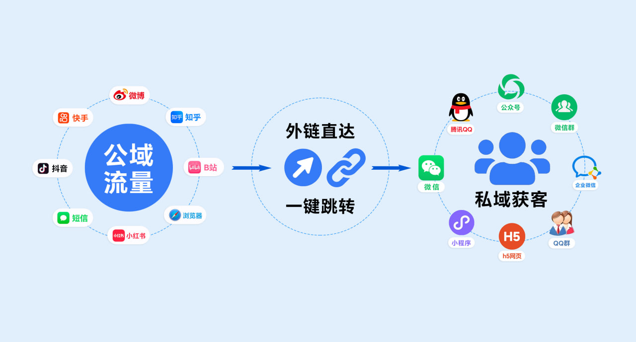 波波活码主图